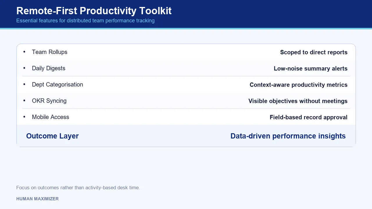 Remote-First Productivity Toolkit — Essential features for distributed team performance tracking