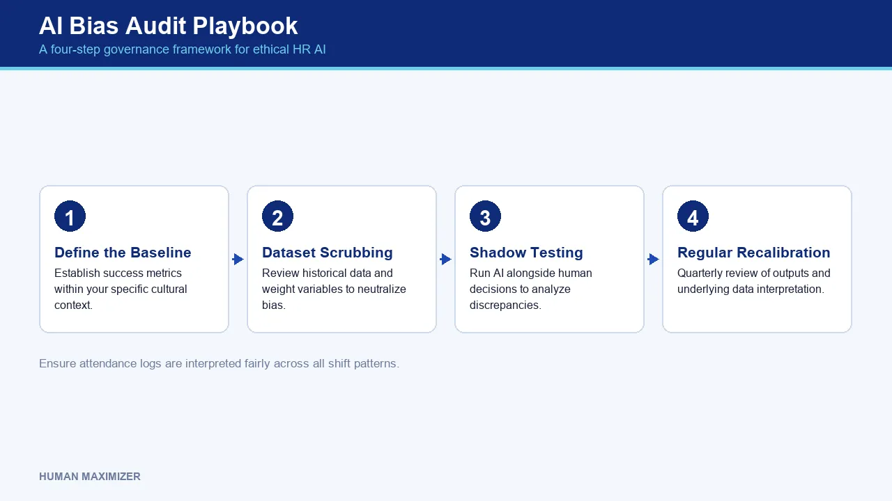 AI Bias Audit Playbook — A four-step governance framework for ethical HR AI