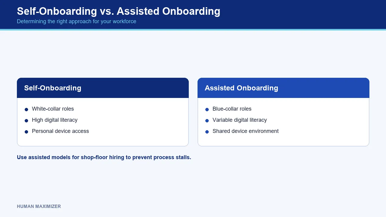 Self-Onboarding vs. Assisted Onboarding — Determining the right approach for your workforce