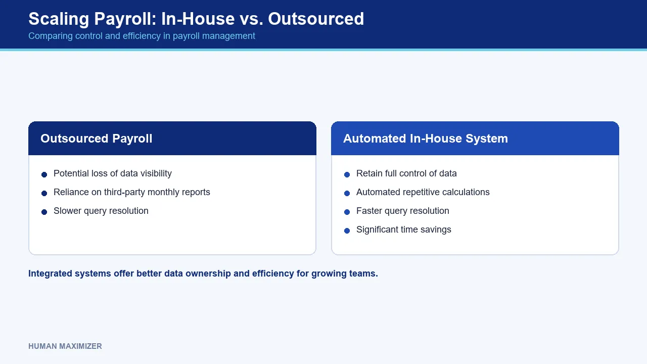 Scaling Payroll: In-House vs. Outsourced — Comparing control and efficiency in payroll management