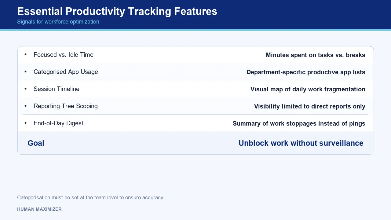 Essential Productivity Tracking Features — Signals for workforce optimization