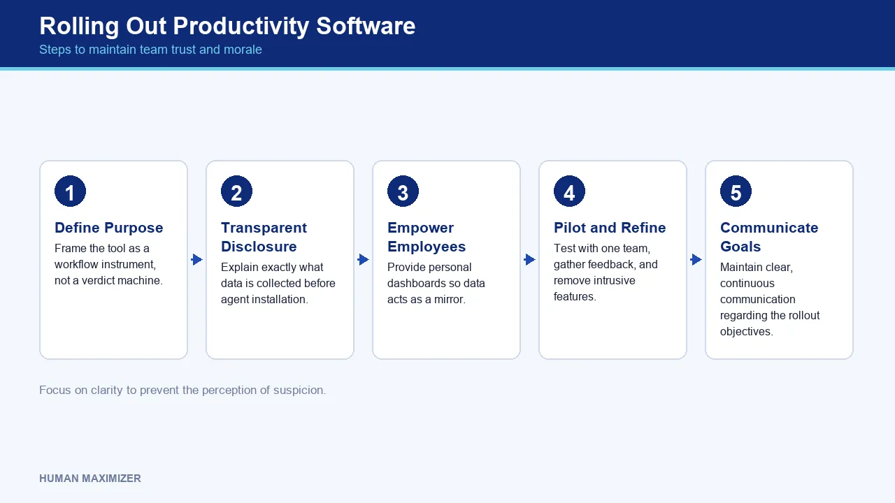 Rolling Out Productivity Software — Steps to maintain team trust and morale