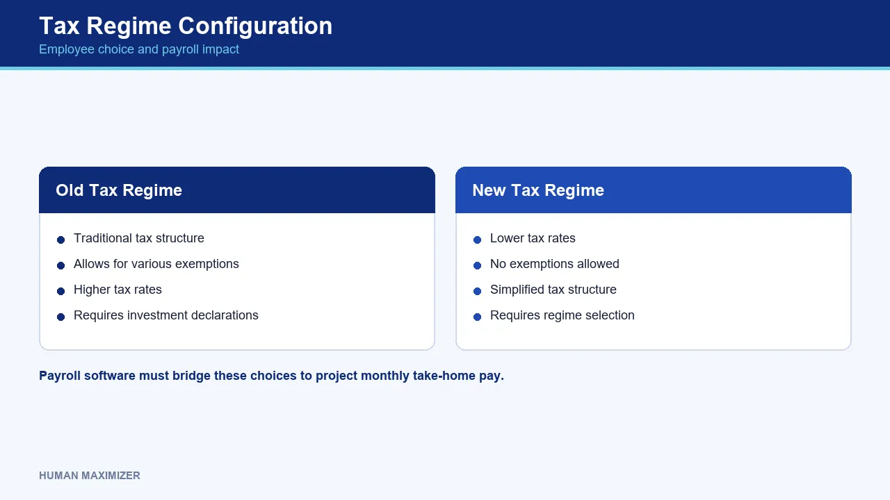 Tax Regime Configuration — Employee choice and payroll impact