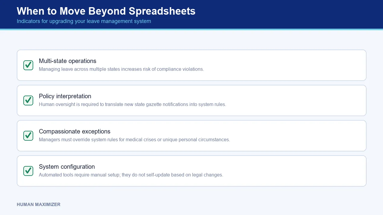 When to Move Beyond Spreadsheets — Indicators for upgrading your leave management system