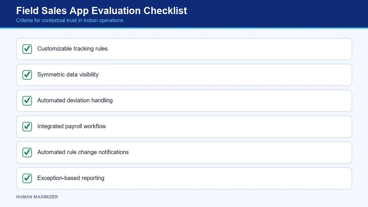Field Sales App Evaluation Checklist — Criteria for contextual trust in Indian operations