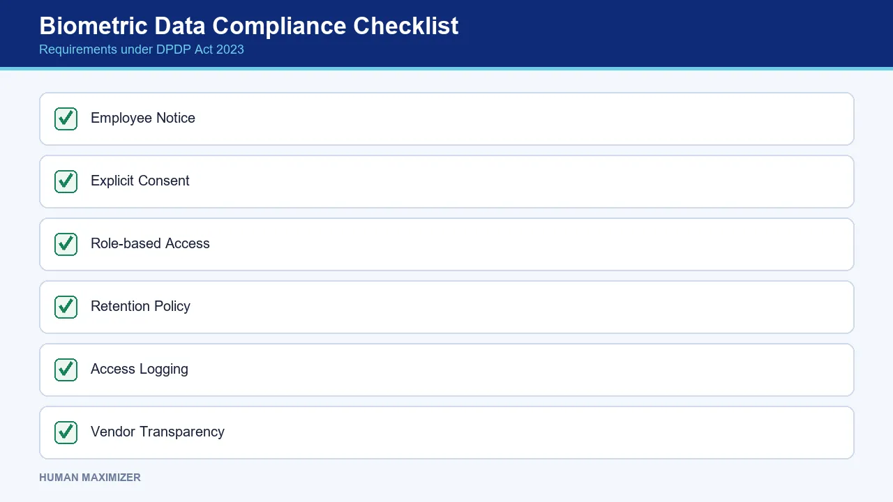 Biometric Data Compliance Checklist — Requirements under DPDP Act 2023