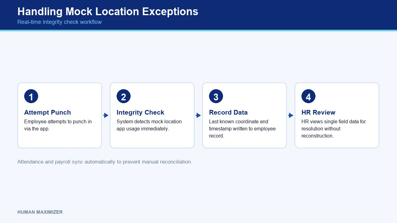 Handling Mock Location Exceptions — Real-time integrity check workflow