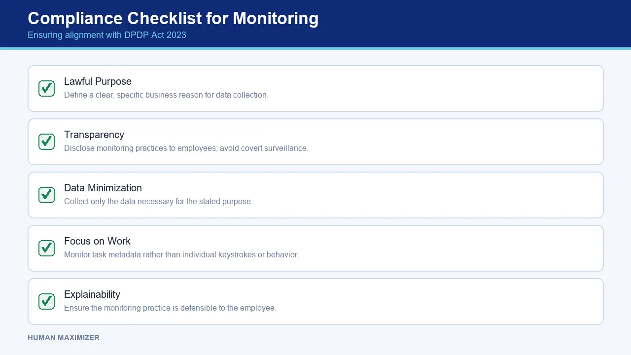 Compliance Checklist for Monitoring — Ensuring alignment with DPDP Act 2023