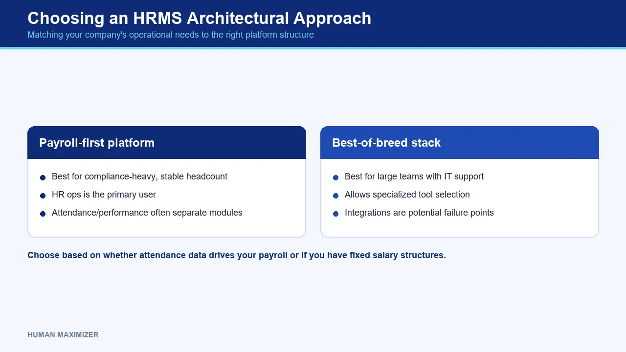 Choosing an HRMS Architectural Approach — Matching your company's operational needs to the right platform structure