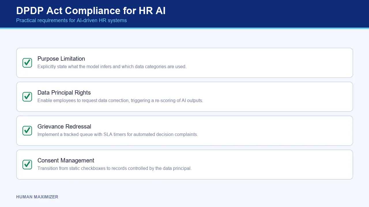 Ethical AI in HR — DPDP Act Compliance for HR AI — Practical requirements for AI-driven HR systems