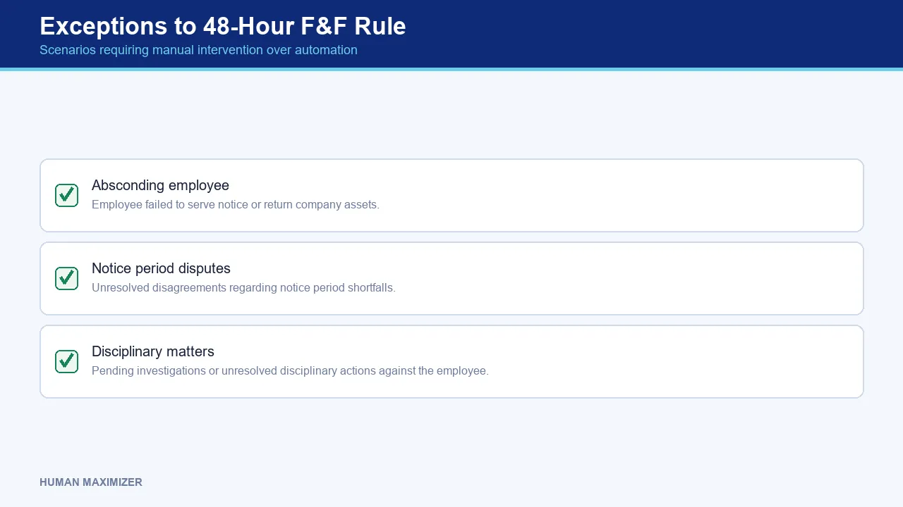 Exceptions to 48-Hour F&F Rule — Scenarios requiring manual intervention over automation