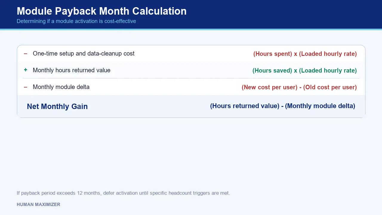 Module Payback Month Calculation — Determining if a module activation is cost-effective