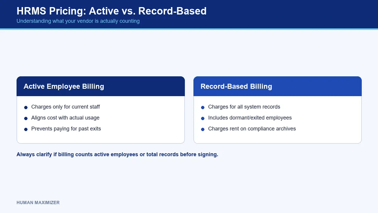 Hrms pricing model india — HRMS Pricing: Active vs. Record-Based — Understanding what your vendor is actually counting