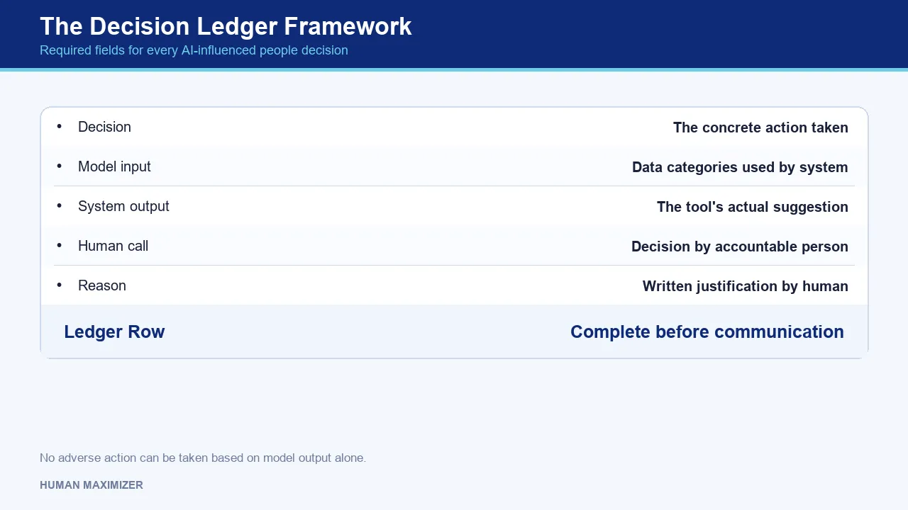 The Decision Ledger Framework — Required fields for every AI-influenced people decision