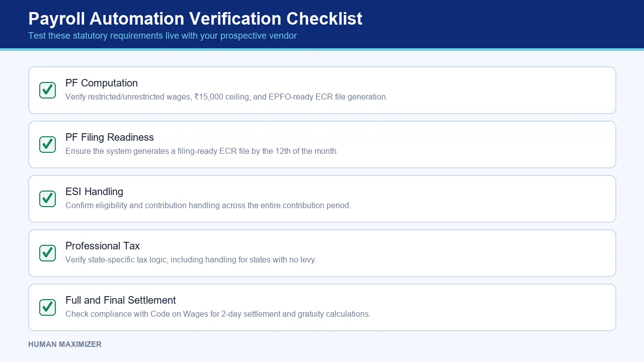 Payroll Automation Verification Checklist — Test these statutory requirements live with your prospective vendor