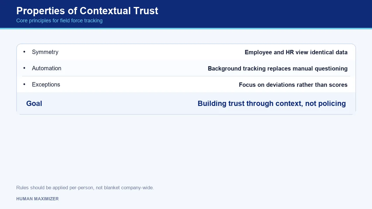Properties of Contextual Trust — Core principles for field force tracking