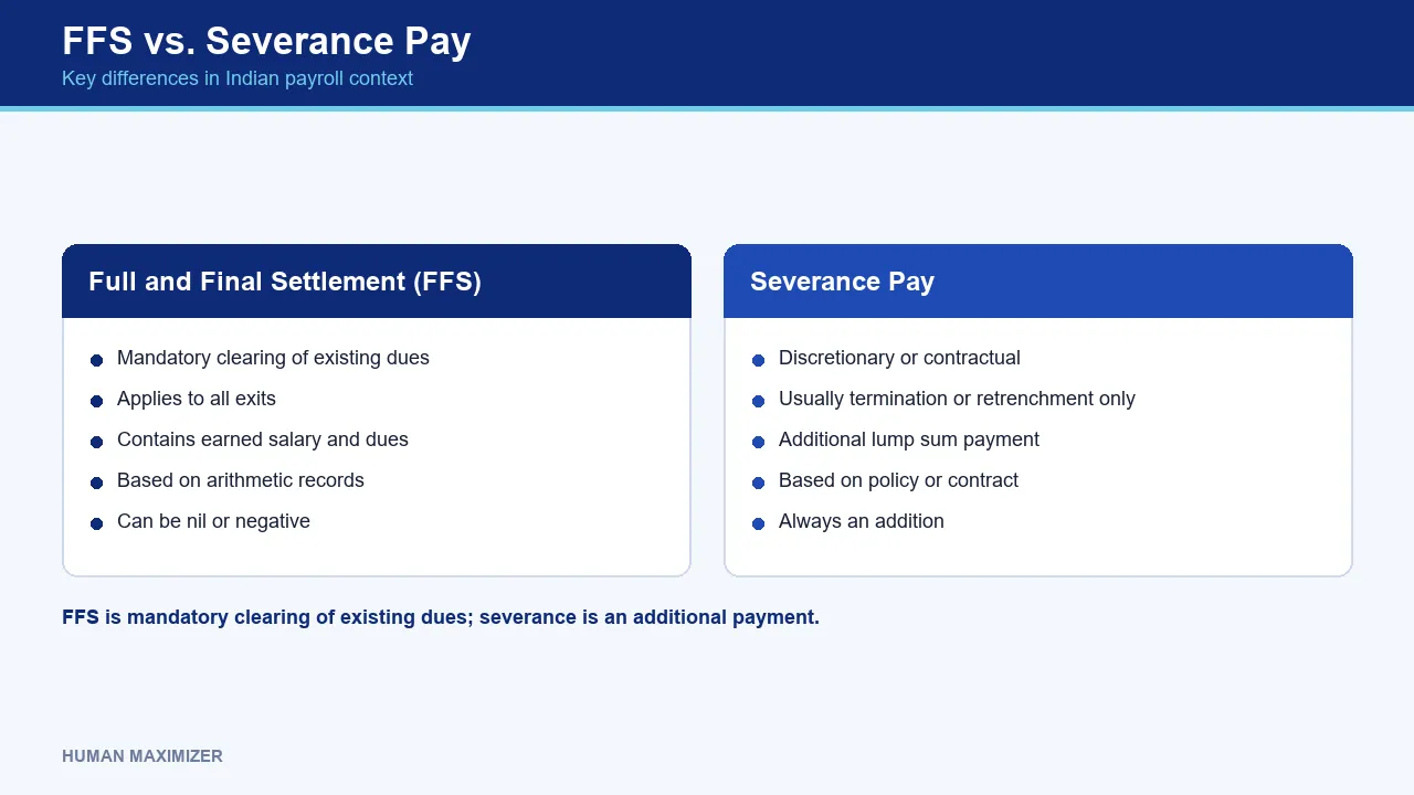 FFS vs. Severance Pay — Key differences in Indian payroll context