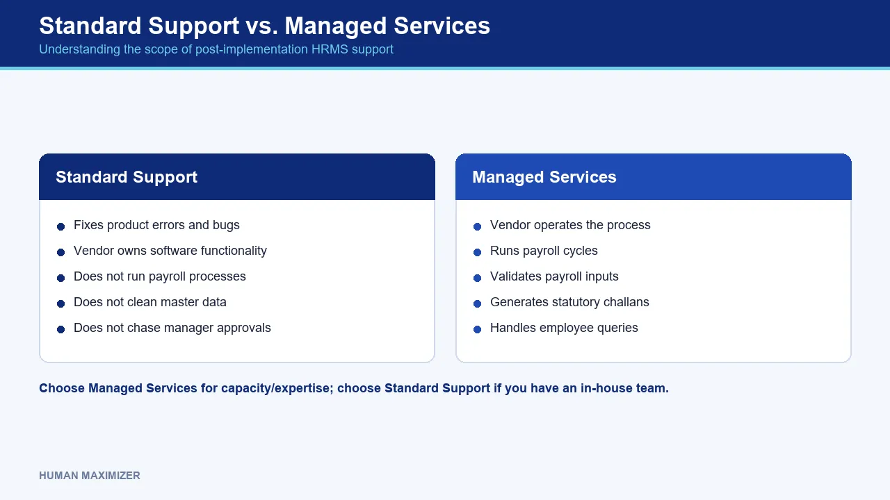 Standard Support vs. Managed Services — Understanding the scope of post-implementation HRMS support