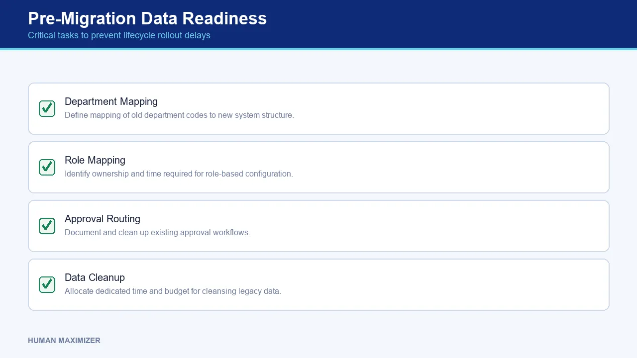 Pre-Migration Data Readiness — Critical tasks to prevent lifecycle rollout delays