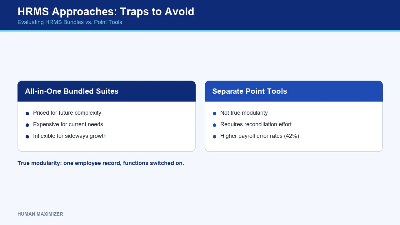 HRMS Approaches: Traps to Avoid — Evaluating HRMS Bundles vs. Point Tools