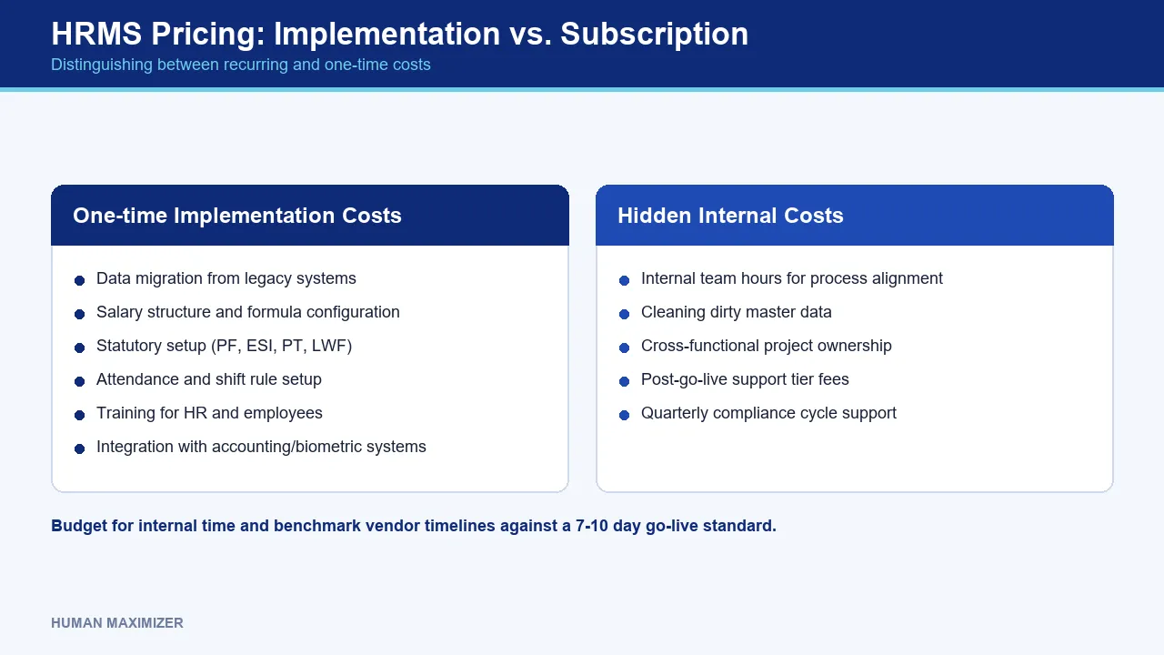 HRMS Pricing: Implementation vs. Subscription — Distinguishing between recurring and one-time costs